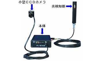 炎検知画像メモリー装置　（FL-3CAM）　［生産終了品］