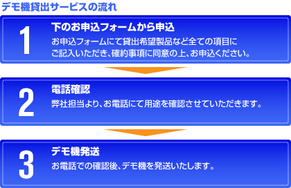 デモ機貸出の流れ