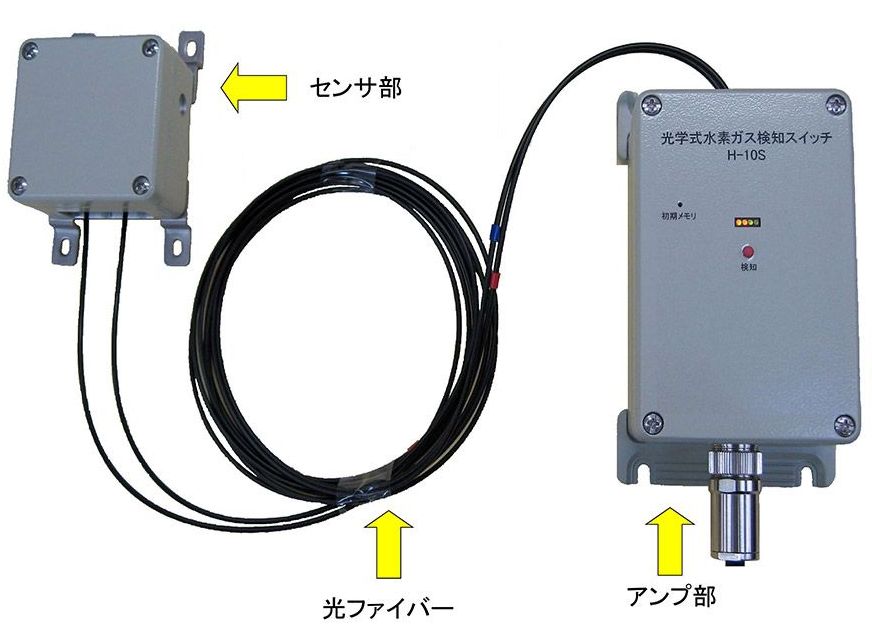 光学式水素ガス検知スイッチ　(H-10S)