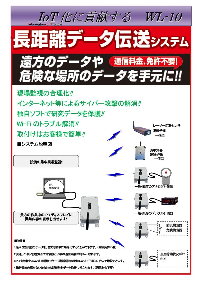 長距離データ伝送システム